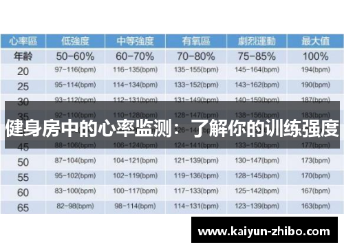 健身房中的心率监测：了解你的训练强度