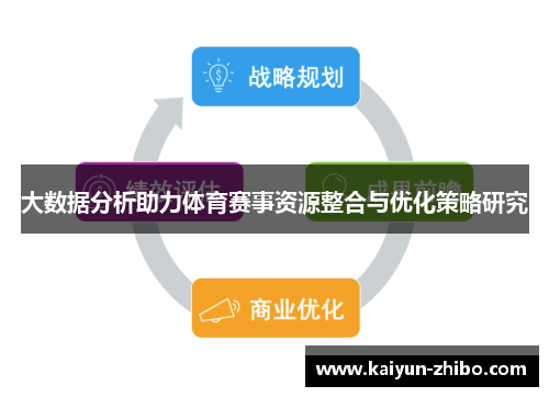 大数据分析助力体育赛事资源整合与优化策略研究